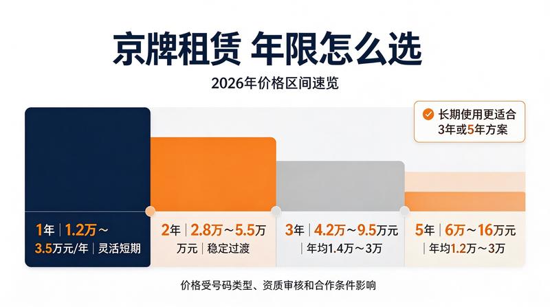 带车租赁优势分析