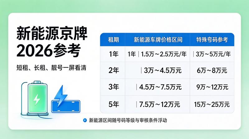2026年北京车牌指标租赁趋势